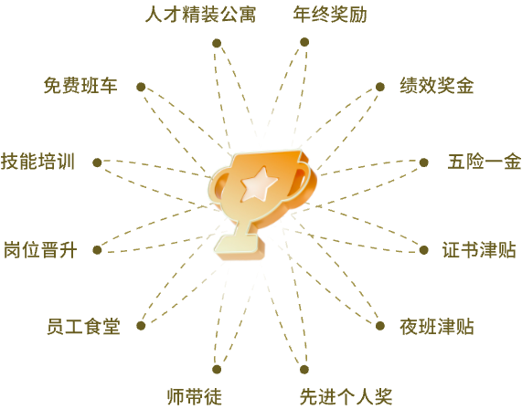 recruitment-benifits-system